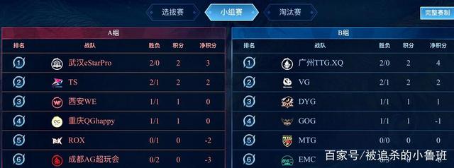 V天王对决 V天王对决