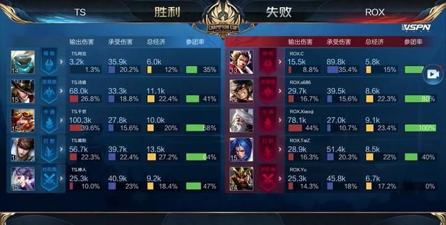 奏的把控 奏的把控