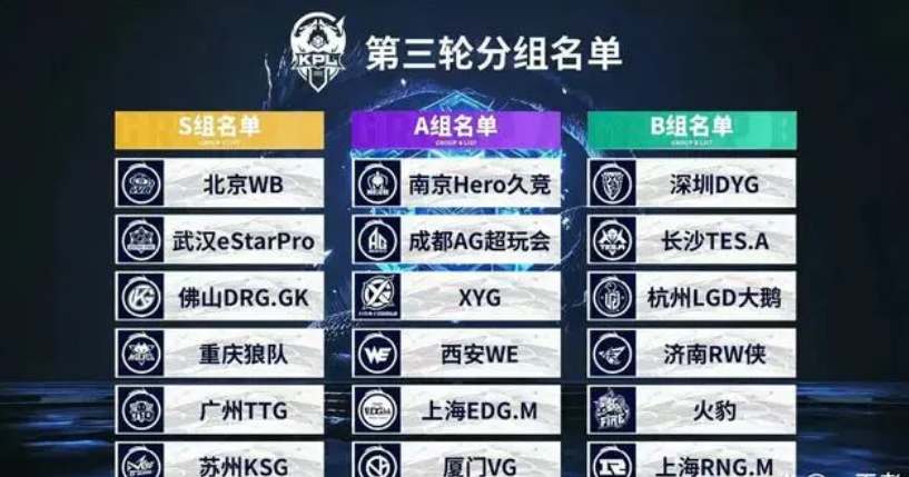 CG替代极